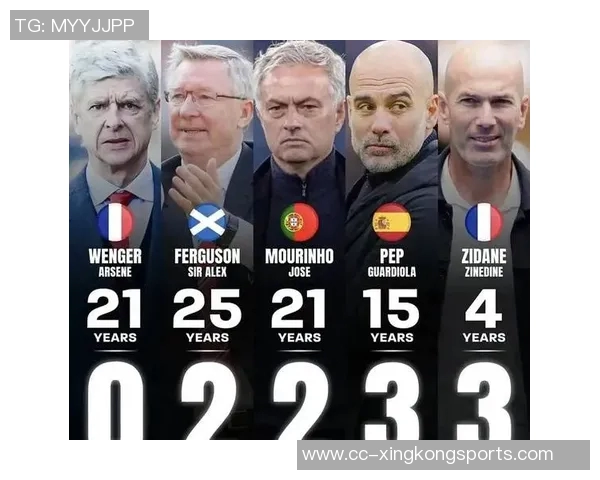 英超主帅前300场胜利排行榜瓜迪奥拉领衔塔帅与克洛普并列第四