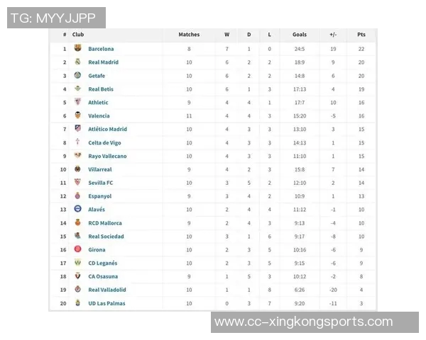 西甲非皇马巴萨球员身价榜单揭晓小蜘蛛领衔马竞六将入围