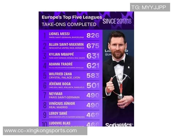 身高1米68的运动学专家分析卡尔与梅西的相似之处小个子运动员更具灵活性与敏捷性