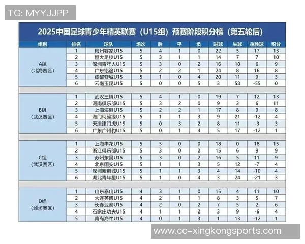 U16国足集训名单公布朴智轩李佑安入选泰山足校和申花各有多名球员参与